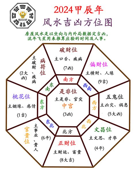 2024风水颜色|2024年的风水布局终于熬出来了，希望对各位同行有。